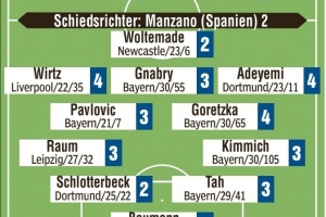 德國(guó)vs北愛爾蘭評(píng)分：沃爾特馬德、施洛特貝克、鮑曼2分最高