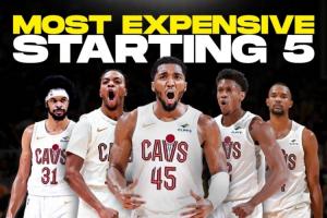 薪資要爆炸！美媒：騎士未來首發(fā)5人薪資總額超過1.7億 全力沖冠