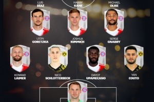 德甲官方球迷票選拜仁+多特最佳陣：凱恩、奧利塞領銜拜仁9人在列