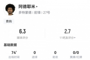 阿德耶米數(shù)據(jù)：2射0正，8次丟失球權(quán)，5次對(duì)抗成功2次，評(píng)分僅6.3