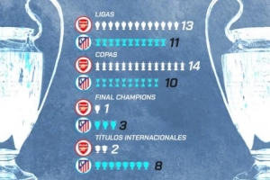 槍手馬競榮譽對比：國內(nèi)槍手占優(yōu) 歐冠亞軍1-3 國際范圍馬競完勝