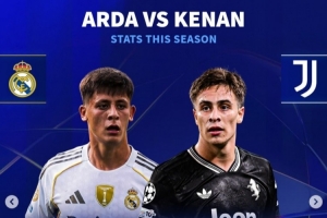 土耳其雙星！居萊爾身價(jià)6千萬11場(chǎng)造8球 伊爾迪茲7500萬+9場(chǎng)造6球