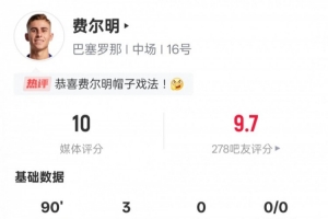 費爾明本場數(shù)據(jù)：4射4正戴帽+3過人成功，評分10.0全場最高