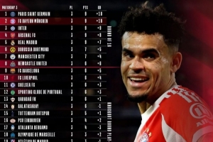 下輪與巴黎爭奪榜首！拜仁曬歐冠積分榜：兩周后見！迫不及待了