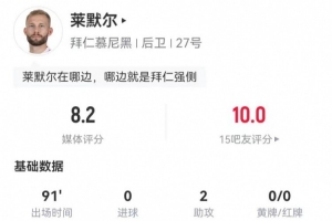 拉姆？萊默爾客串右后衛(wèi)2助攻+2關(guān)鍵傳球 3搶斷0犯規(guī) 獲評(píng)8.2分