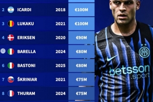 德轉(zhuǎn)盤點(diǎn)國(guó)米vs那不勒斯隊(duì)史身價(jià)榜：勞塔羅、奧斯梅恩分居榜首