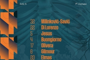 那不勒斯vs萊切首發(fā)：迪洛倫佐、吉爾莫先發(fā)，小麥、霍伊倫替補(bǔ)