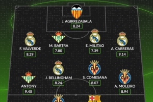 西甲本周最佳陣容公布：安東尼以9.45高分領(lǐng)銜，皇馬4將入選