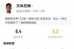 貝林厄姆本場(chǎng)數(shù)據(jù)：1錯(cuò)失進(jìn)球機(jī)會(huì)+1關(guān)鍵傳球2攔截2搶斷，評(píng)分6.4