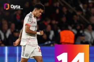 迪亞斯在歐冠比賽中打進(jìn)14球，并列哥倫比亞球員最多