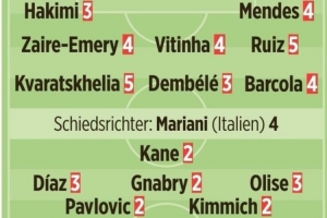 圖片報評分：孔帕尼、諾伊爾1分、迪亞斯3分，馬金6分、主裁4分