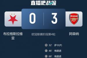 統(tǒng)治還在繼續(xù)！阿森納各賽事10連勝+連續(xù)8場零封，開季16場丟3球