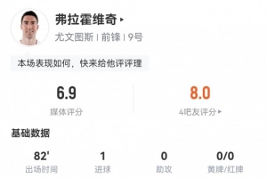 弗拉霍維奇本場(chǎng)數(shù)據(jù)：6射6正，1粒進(jìn)球，1次關(guān)鍵傳球，評(píng)分6.9