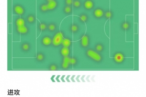 梅里諾數據：兩射兩正進兩球，1次關鍵傳球，3次攔截，獲評8.7分