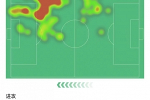 亞馬爾數(shù)據(jù)：破門+造烏龍，成功過人5次+丟球權(quán)30次，評(píng)分8.4