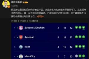 詹?。河⒊琶?3位的紐卡算是歐冠黑馬了，巴薩的防守還是大問題