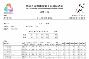 媒體人：中國(guó)香港全運(yùn)男籃連贏湖北江蘇 證明香港金牛具備CBA實(shí)力