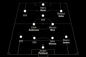 TA：英格蘭隊世界杯7個首發(fā)位置已確定 貝林、帕爾默、福登爭主力