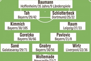 圖片報(bào)預(yù)測(cè)德國隊(duì)首發(fā)：基米希、維爾茨、薩內(nèi)、沃爾特馬德在列