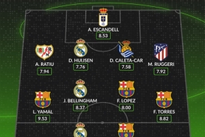 whoscored西甲本輪最佳陣：亞馬爾、貝林領(lǐng)銜，巴薩4將、皇馬3人