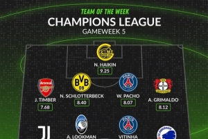 WhoScored歐冠第5輪最佳陣：姆巴佩領(lǐng)銜，廷伯、德凱特拉雷在列