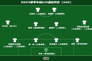 足球報(bào)評(píng)中超U21最佳陣：王鈺棟領(lǐng)銜，徐彬、李昊、吾米提江在列