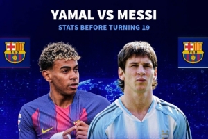 球員19歲之前數(shù)據(jù)：亞馬爾38球55助，梅西11球9助，C羅6球11助